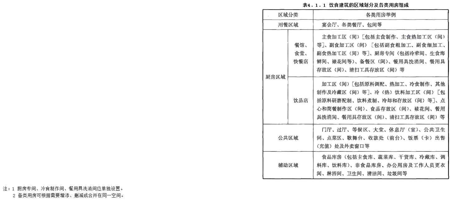 4.1.1，插图 1