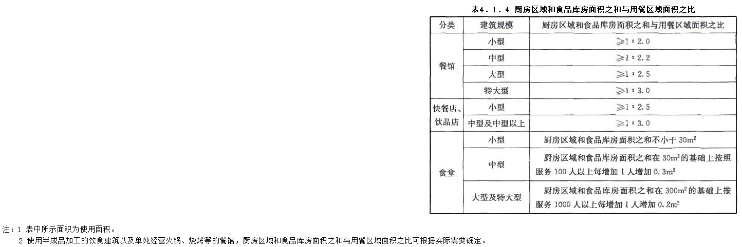 4.1.4，插图 1