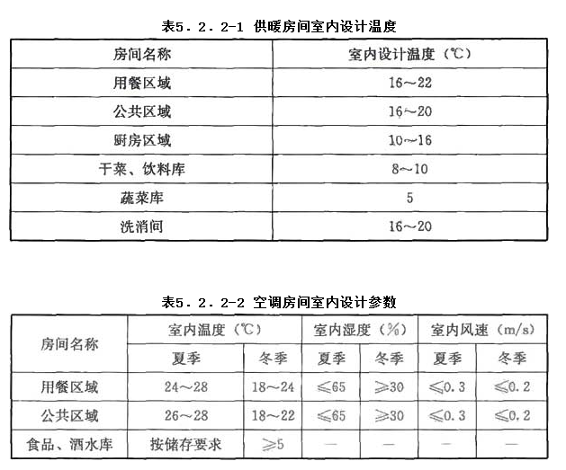 5.2.2，插图 1