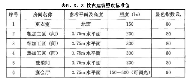 5.3.3，插图 1