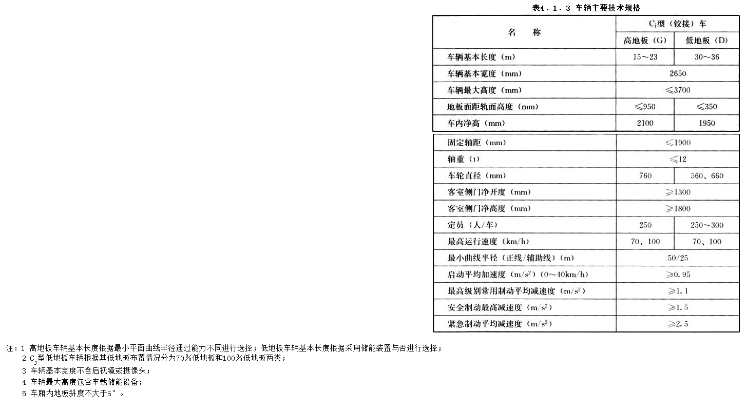 4.1.3，插图 1