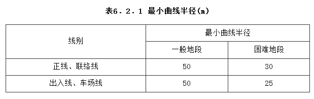 6.2.1，插图 1