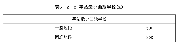 6.2.2，插图 1