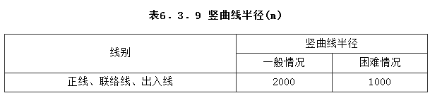 6.3.9，插图 1