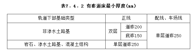 7.4.2，插图 1