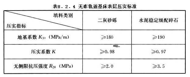 8.2.4，插图 1