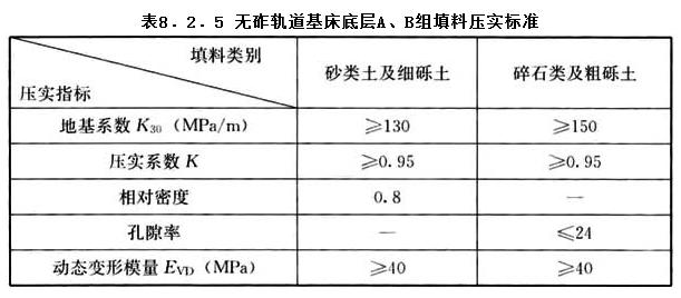 8.2.5，插图 1