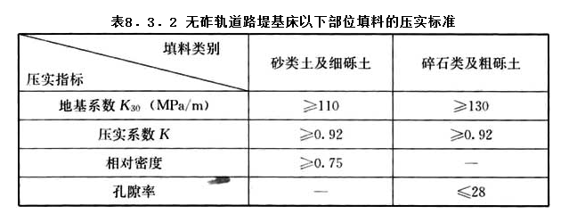 8.3.2，插图 1