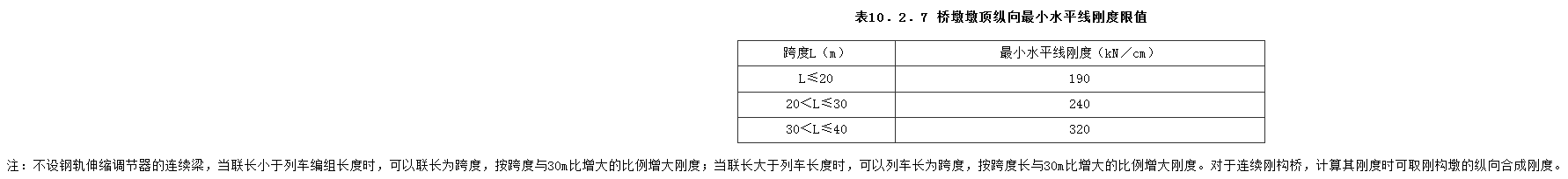 10.2.8，插图 1