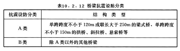 10.2.12，插图 1