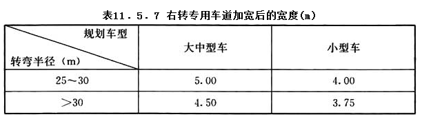 11.5.7，插图 1