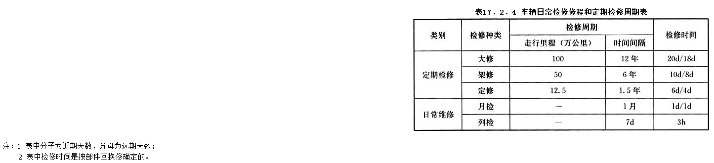 17.2.4，插图 1