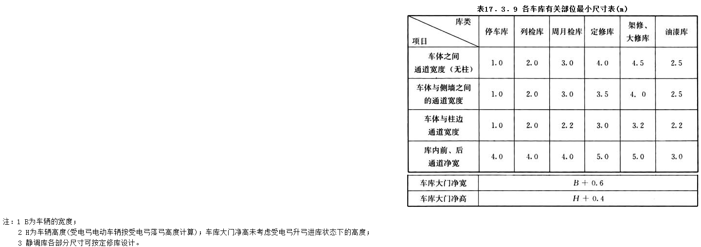 17.3.9，插图 1
