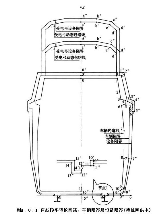 A.0.1，插图 1