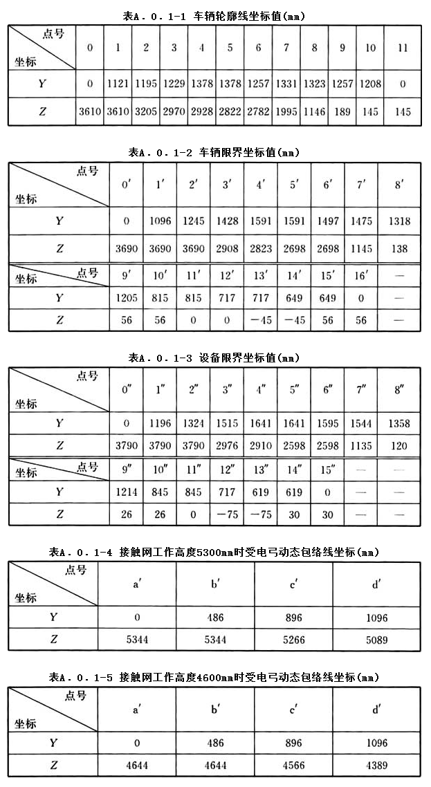 A.0.1，插图 2