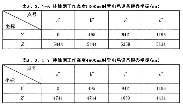 A.0.1，插图 3