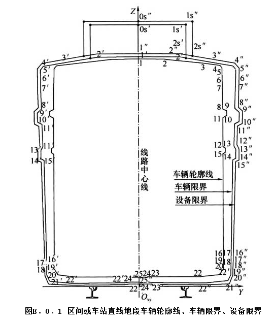 B.0.1，插图 1