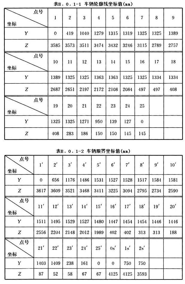 B.0.1，插图 2
