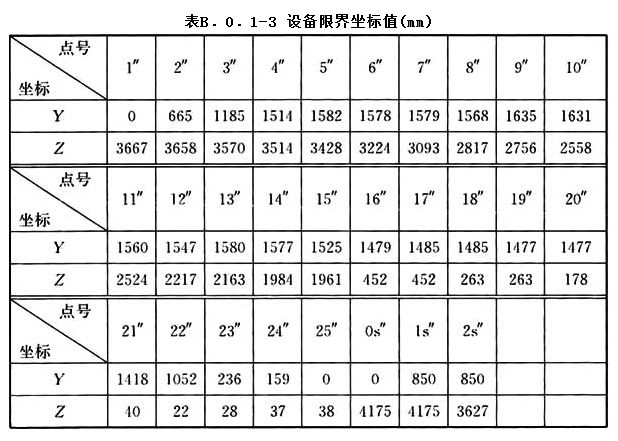 B.0.1，插图 3