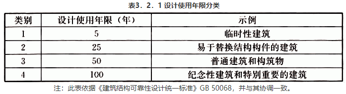 3．2．1，插图 1
