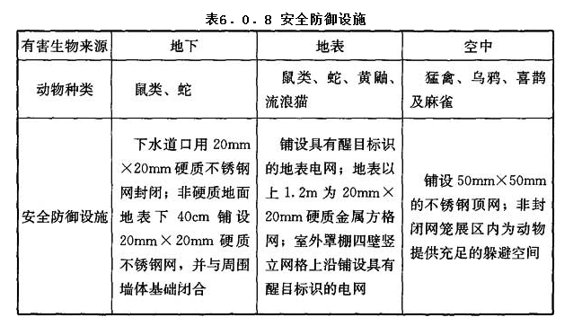 6.0.8,插图 1