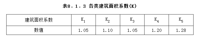 8.1.3,插图 2