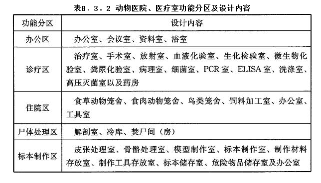 8.3.2,插图 1