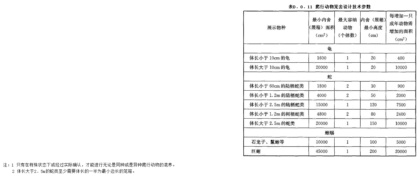 D.0.11,插图 1