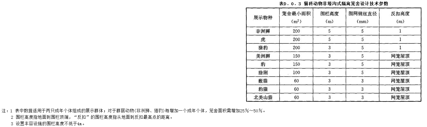 D.0.3,插图 1