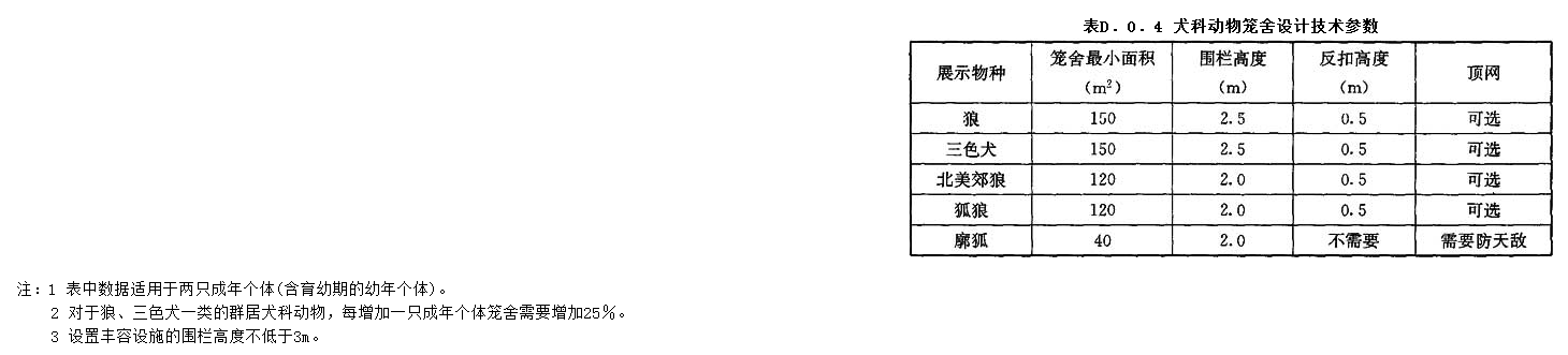 D.0.4,插图 1