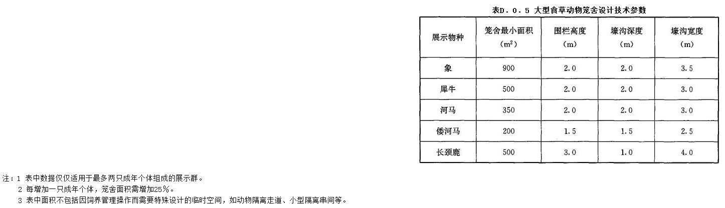 D.0.5,插图 1