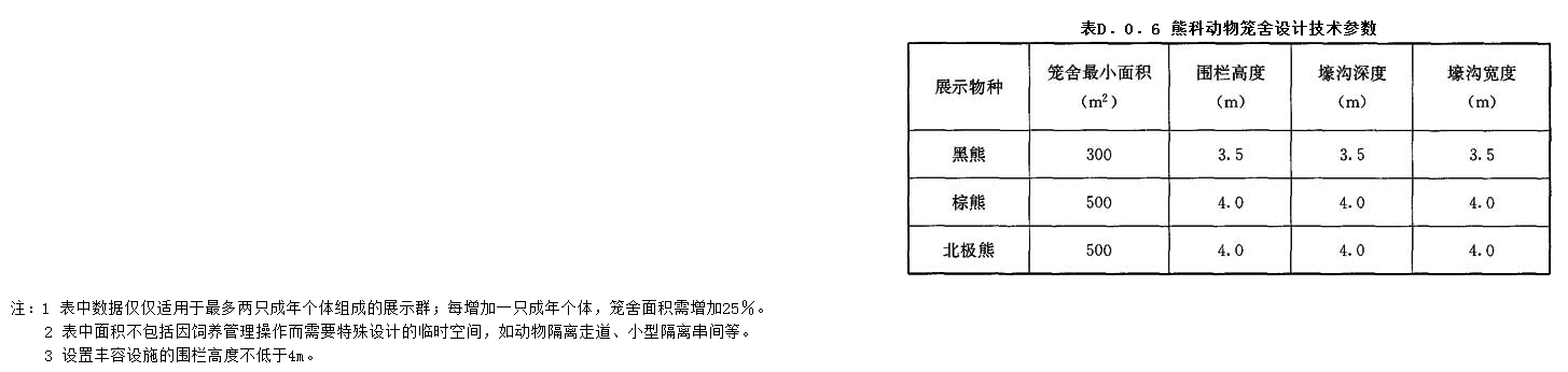 D.0.6,插图 1
