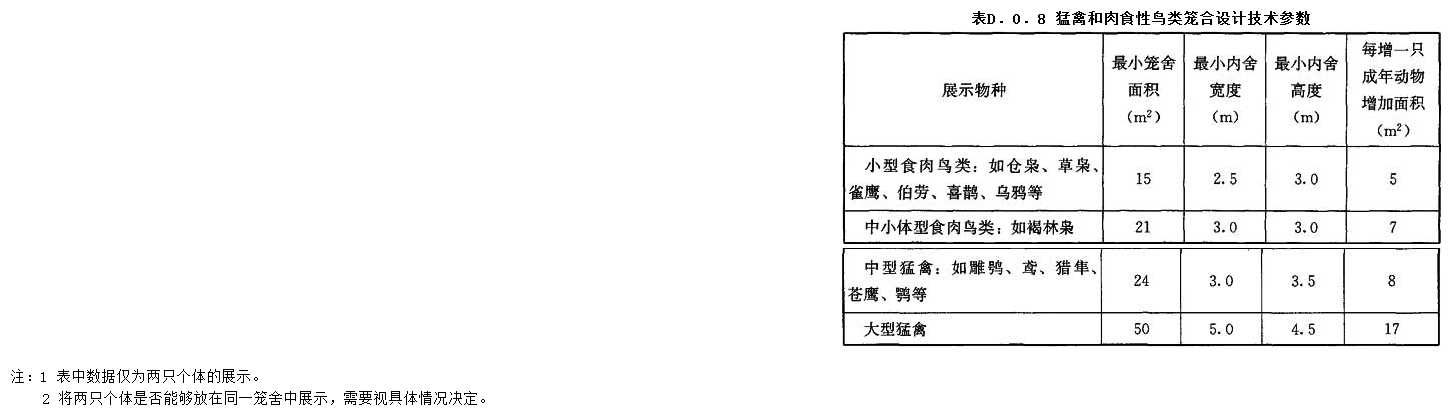 D.0.8,插图 1