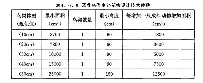 D.0.9,插图 1