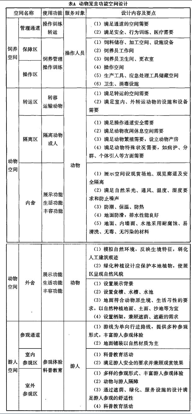 附录A,插图 1