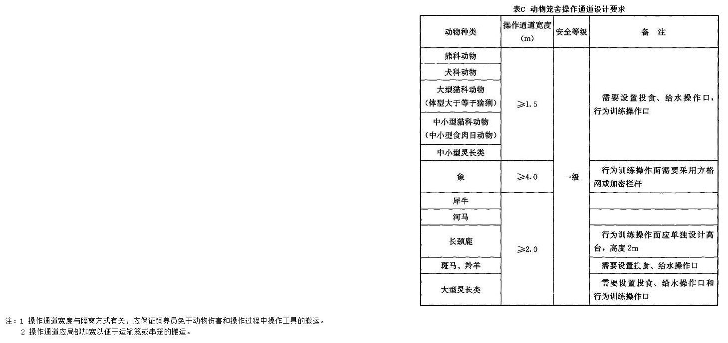 附录C,插图 1