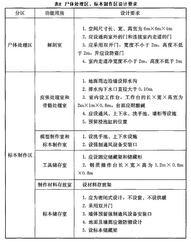 附录E,插图 1