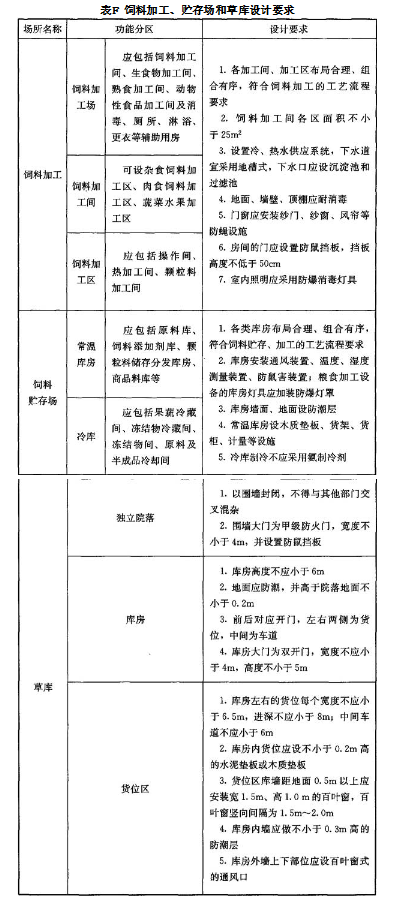附录F,插图 1