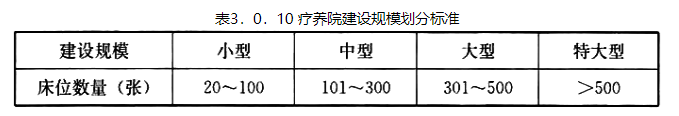 3.0.10，插图 1