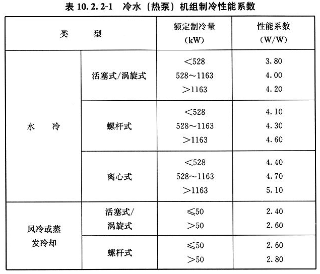 10.2.2，插图 1