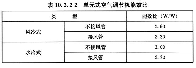 10.2.2，插图 2