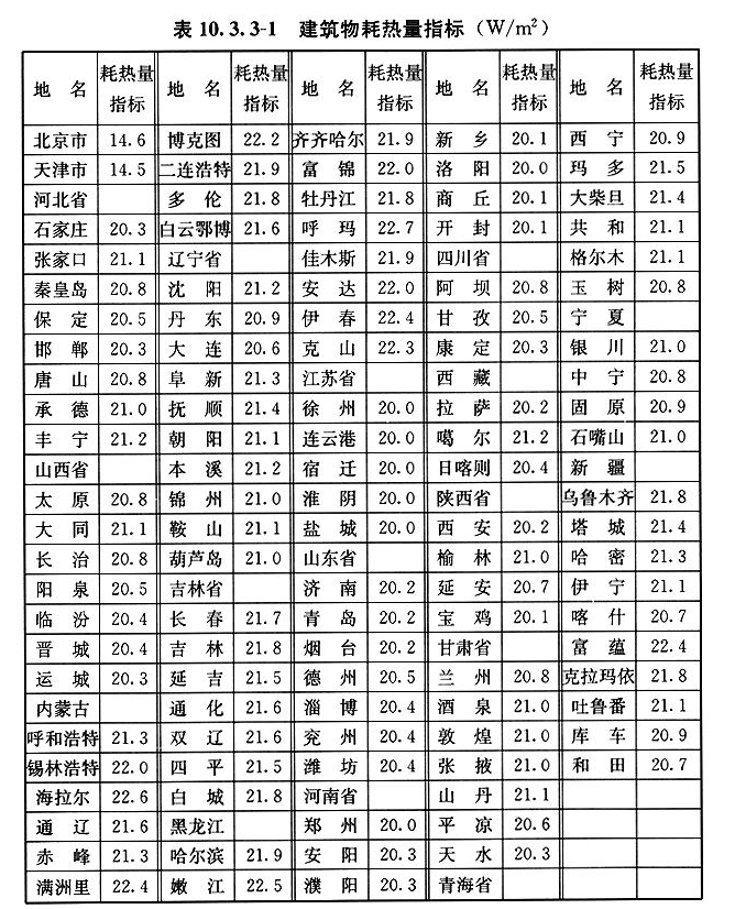10.3.3，插图 1