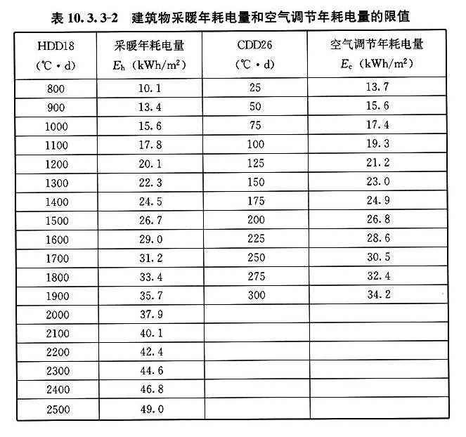 10.3.3，插图 2