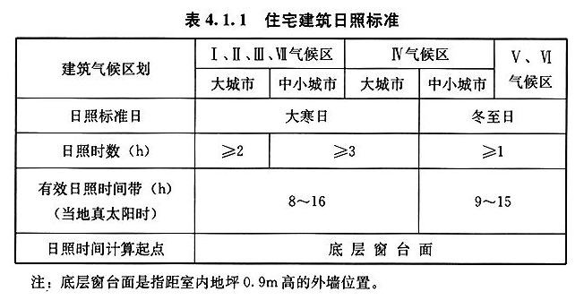 4.1.1，插图 1