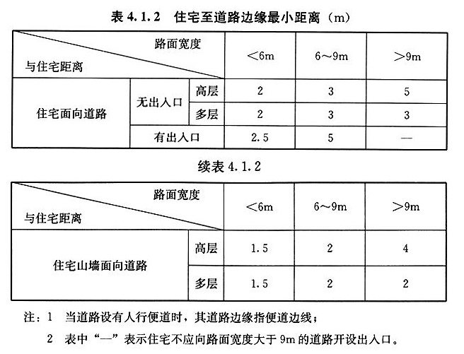 4.1.2，插图 1