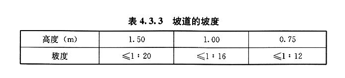 4.3.3，插图 1