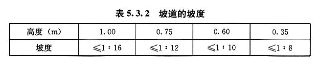 5.3.2，插图 1