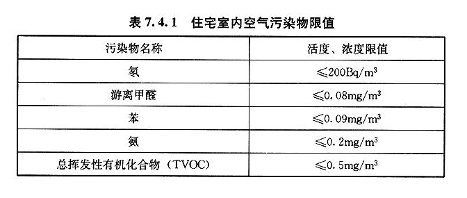 7.4.1，插图 1