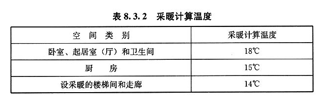 8.3.2，插图 1