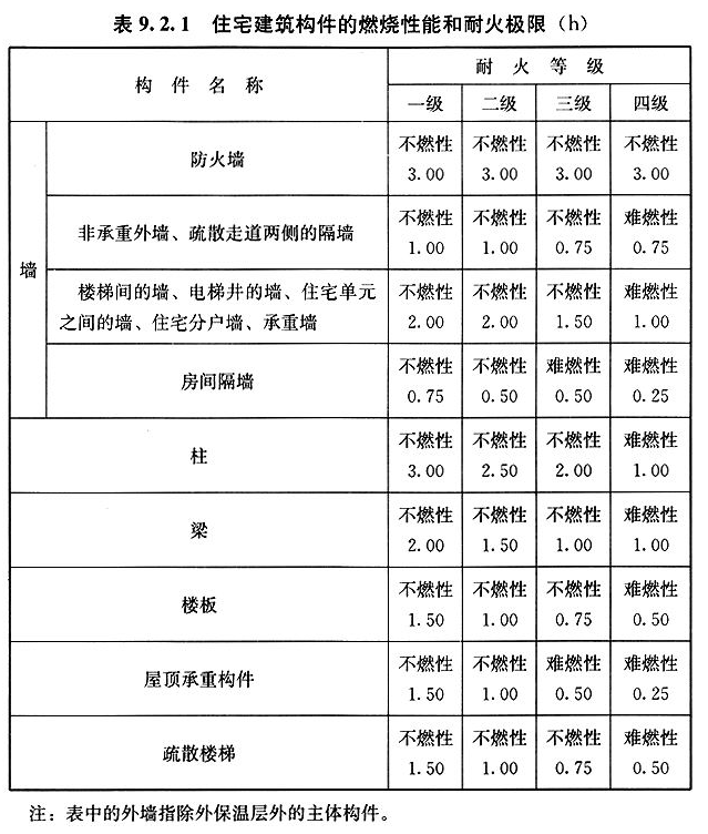 9.2.1，插图 1